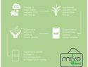 MIYO Renew dwuczęściowy lunchbox, gratnitowy / gratnitowy / czarny